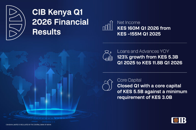 CIB Kenya Q1 financials